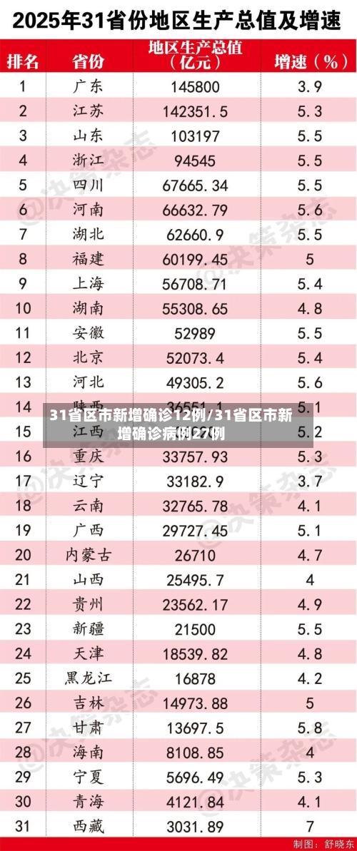 31省区市新增确诊12例/31省区市新增确诊病例27例-第3张图片