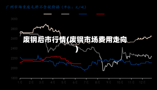 废钢后市行情(废钢市场费用走向)