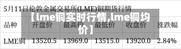 【lme铜实时行情,lme铜均价】