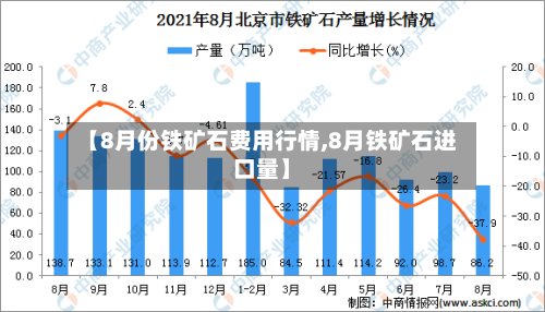 【8月份铁矿石费用行情,8月铁矿石进口量】