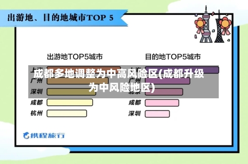 成都多地调整为中高风险区(成都升级为中风险地区)-第2张图片