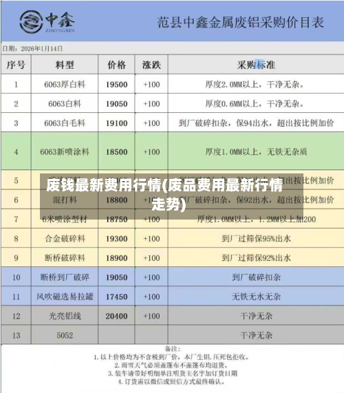 废钱最新费用行情(废品费用最新行情走势)