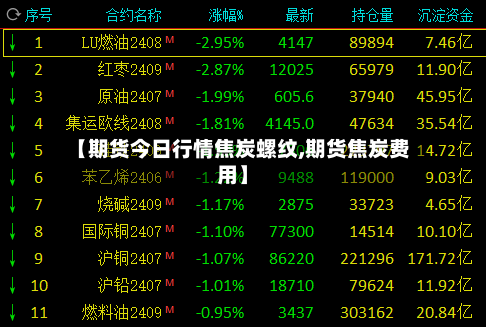 【期货今日行情焦炭螺纹,期货焦炭费用】