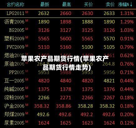 苹果农产品期货行情(苹果农产品期货行情走势)-第3张图片