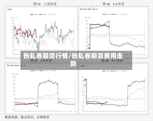 热轧卷期货行情/热轧卷期货费用走势-第2张图片