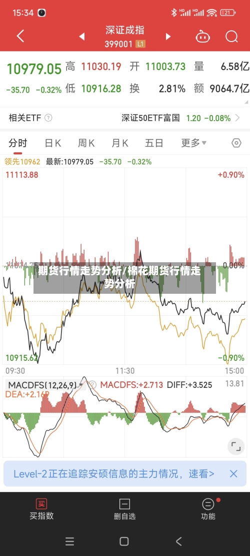 期货行情走势分析/棉花期货行情走势分析-第2张图片