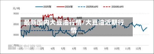 最新国内大豆油行情/大豆油近期行情-第2张图片