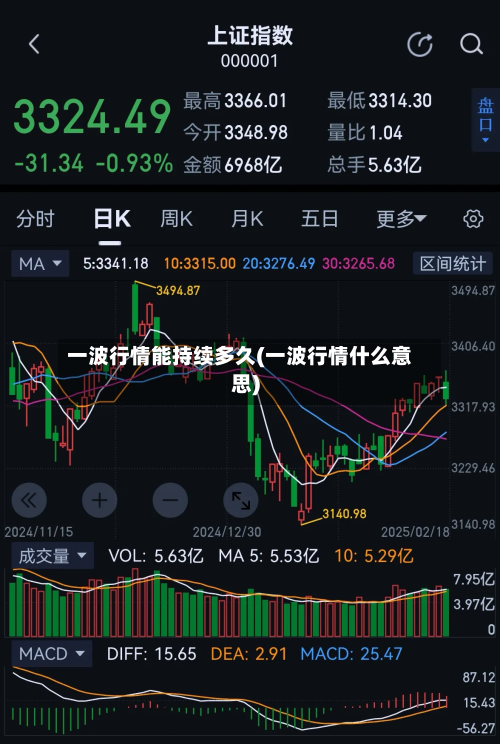一波行情能持续多久(一波行情什么意思)-第3张图片