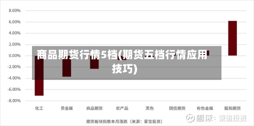 商品期货行情5档(期货五档行情应用技巧)