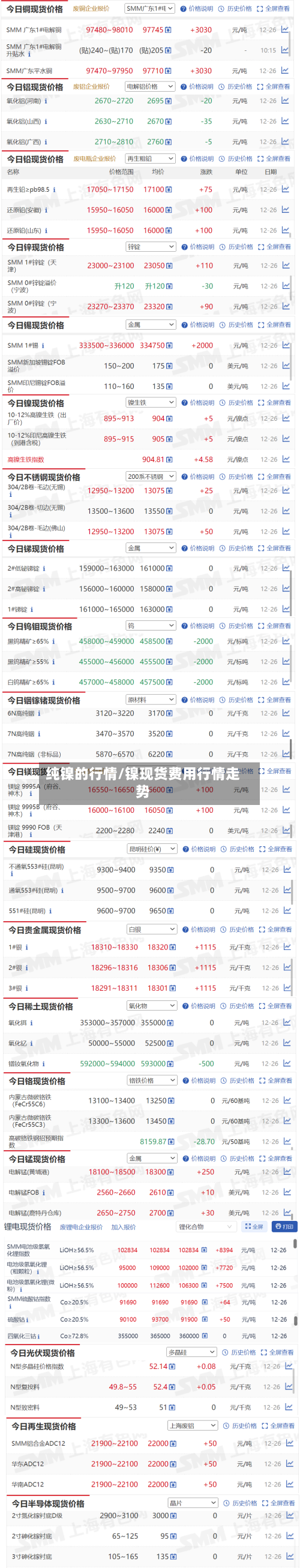 纯镍的行情/镍现货费用行情走势