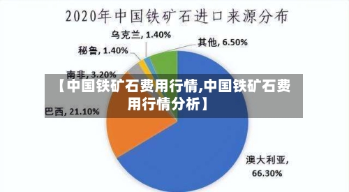 【中国铁矿石费用行情,中国铁矿石费用行情分析】-第2张图片