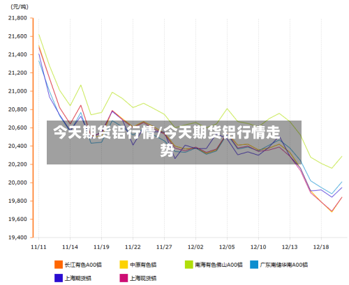 今天期货铝行情/今天期货铝行情走势-第2张图片