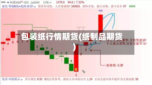 包装纸行情期货(纸制品期货)