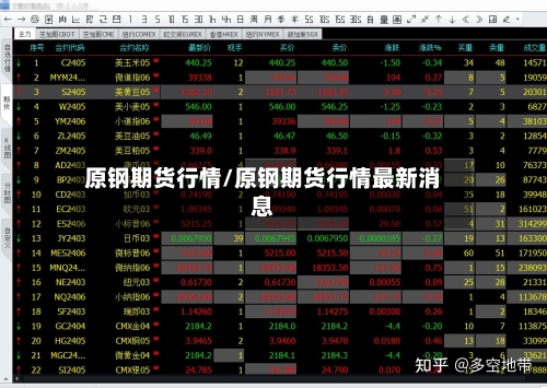 原钢期货行情/原钢期货行情最新消息