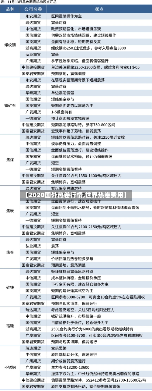 【2020国外热卷行情,世界热卷费用】-第2张图片