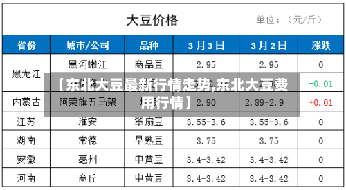 【东北大豆最新行情走势,东北大豆费用行情】-第2张图片