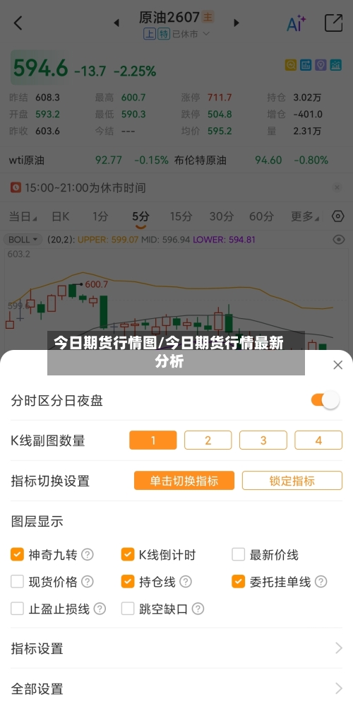 今日期货行情图/今日期货行情最新分析