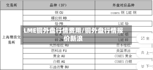 LME铜外盘行情费用/铜外盘行情报价新浪