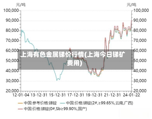 上海有色金属锑价行情(上海今日锑矿费用)