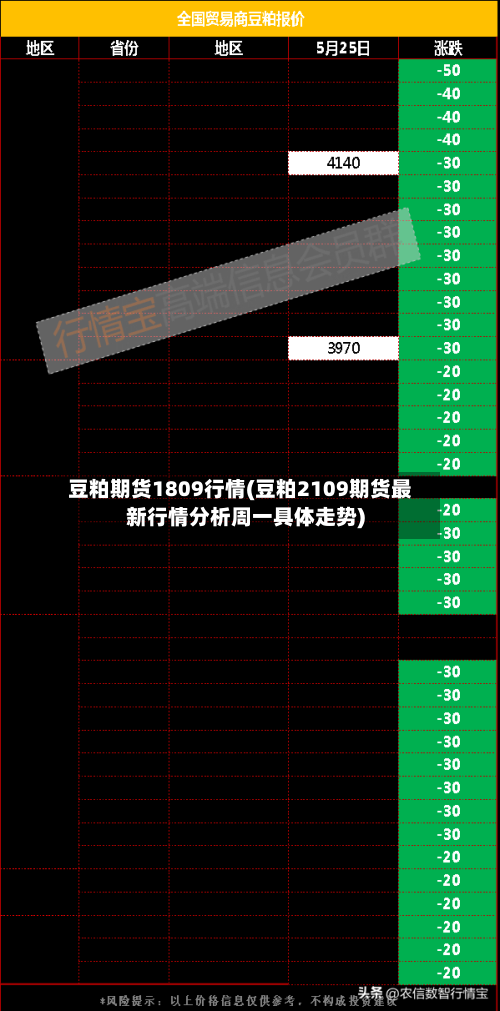 豆粕期货1809行情(豆粕2109期货最新行情分析周一具体走势)