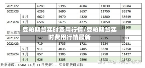 豆粕期货实时费用行情/豆粕期货实时费用行情最新-第3张图片