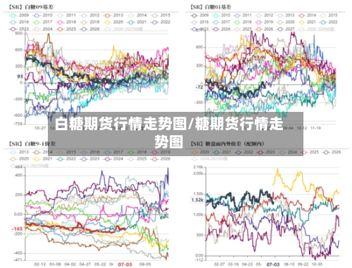 白糖期货行情走势图/糖期货行情走势图