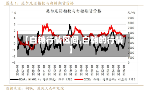 【白糖行情区间,白糖的行情】-第3张图片