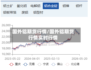 国外铝期货行情/国外铝期货行情实时行情-第2张图片