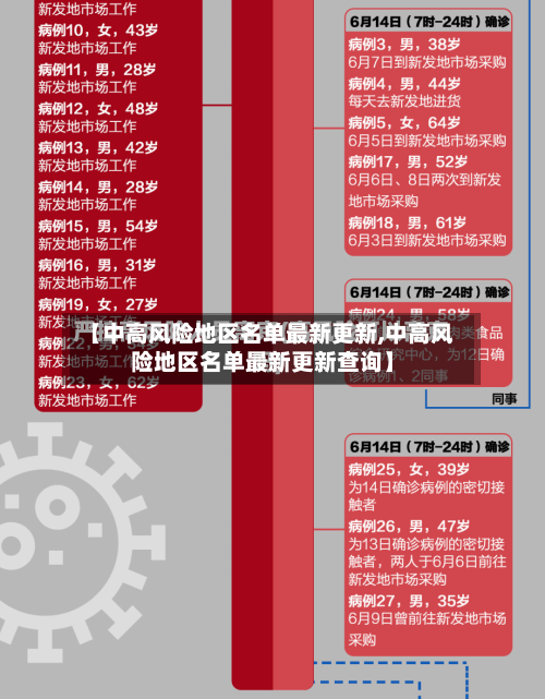 【中高风险地区名单最新更新,中高风险地区名单最新更新查询】-第3张图片