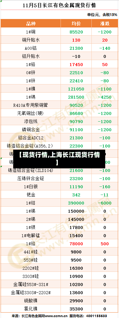 【现货行情,上海长江现货行情】-第3张图片
