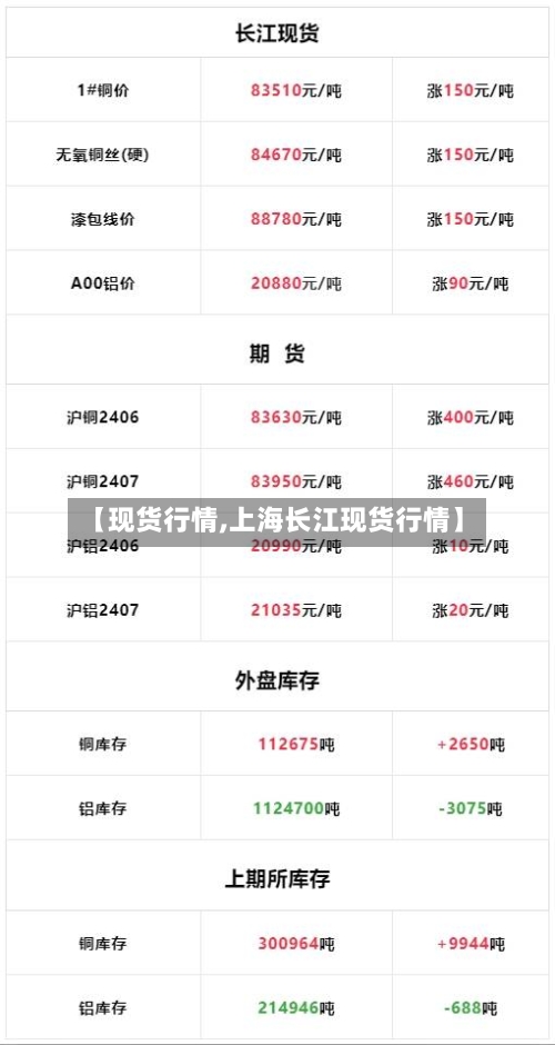 【现货行情,上海长江现货行情】