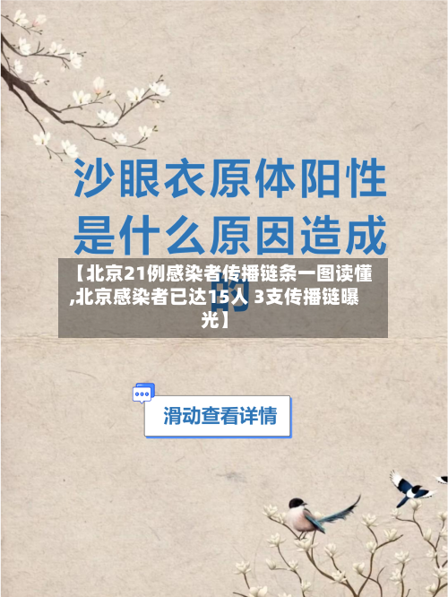 【北京21例感染者传播链条一图读懂,北京感染者已达15人 3支传播链曝光】