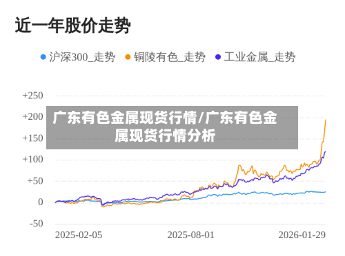 广东有色金属现货行情/广东有色金属现货行情分析-第3张图片