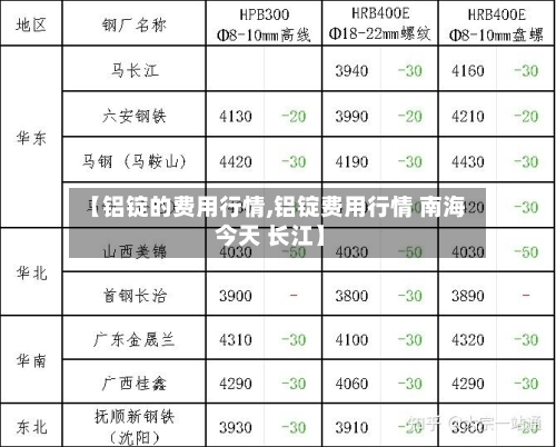 【铝锭的费用行情,铝锭费用行情 南海 今天 长江】