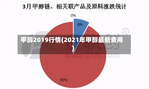甲醇2019行情(2021年甲醇最新费用)-第2张图片