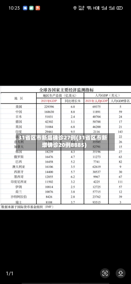 31省区市新增确诊27例(31省区市新增确诊20例8885)-第2张图片
