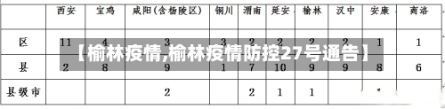 【榆林疫情,榆林疫情防控27号通告】-第2张图片