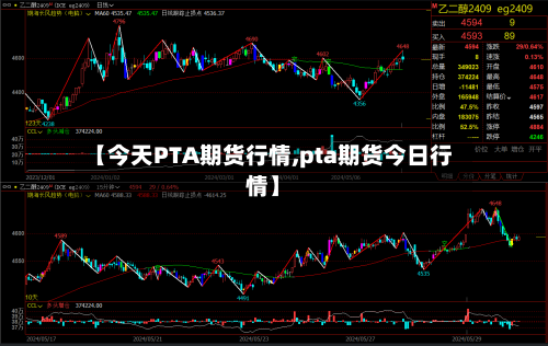 【今天PTA期货行情,pta期货今日行情】