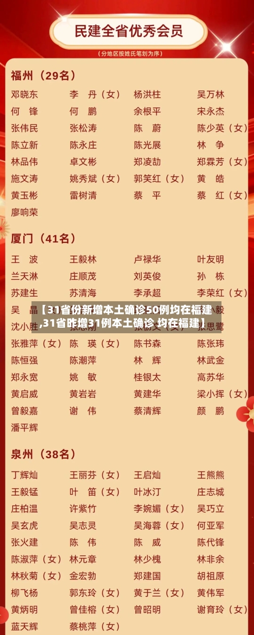 【31省份新增本土确诊50例均在福建,31省昨增31例本土确诊 均在福建】