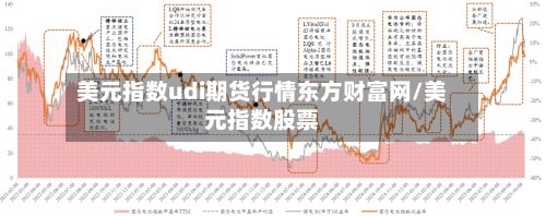 美元指数udi期货行情东方财富网/美元指数股票