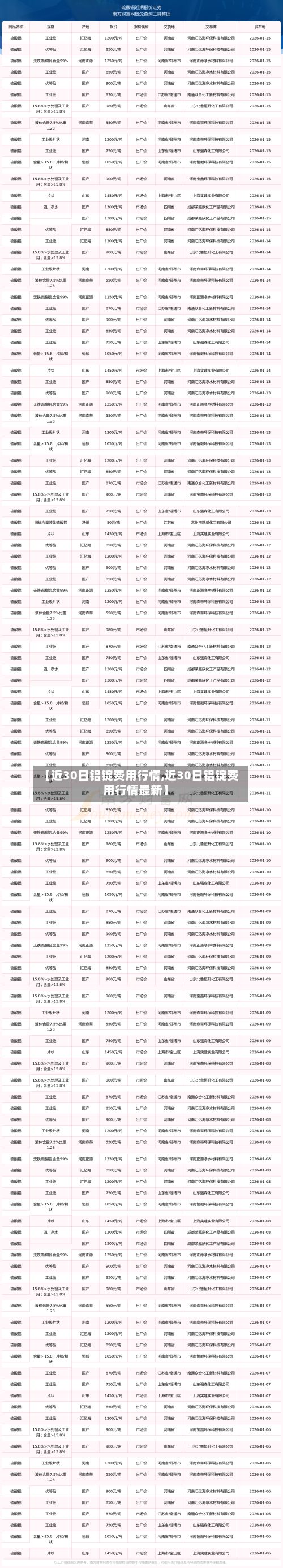 【近30日铝锭费用行情,近30日铝锭费用行情最新】