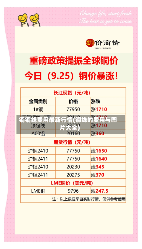 铜铜线费用最新行情(铜线的费用与图片大全)