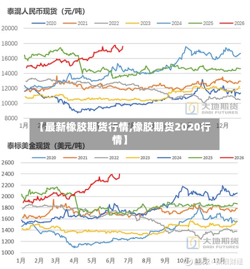 【最新橡胶期货行情,橡胶期货2020行情】
