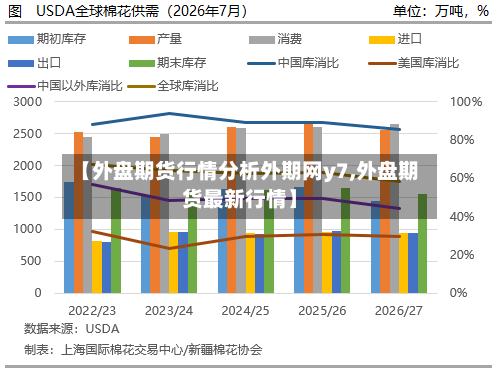 【外盘期货行情分析外期网y7,外盘期货最新行情】