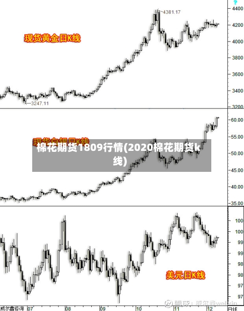 棉花期货1809行情(2020棉花期货k线)