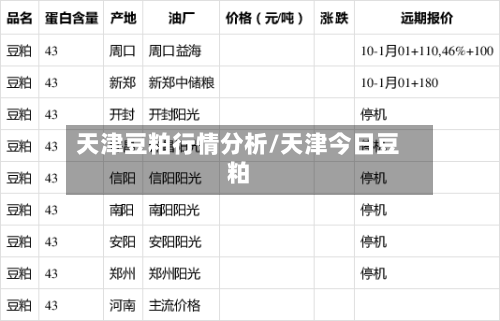 天津豆粕行情分析/天津今日豆粕-第2张图片
