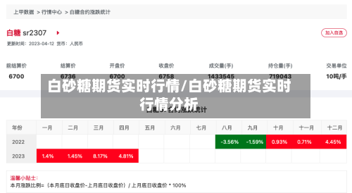 白砂糖期货实时行情/白砂糖期货实时行情分析