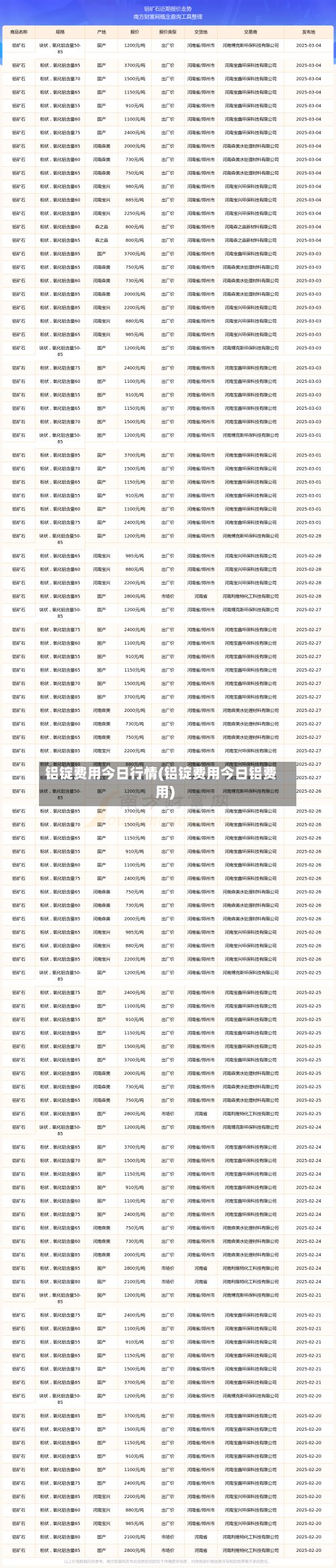 铝锭费用今日行情(铝锭费用今日铝费用)
