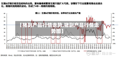 【猪副产品行情走势,猪副产品行情走势图】-第3张图片