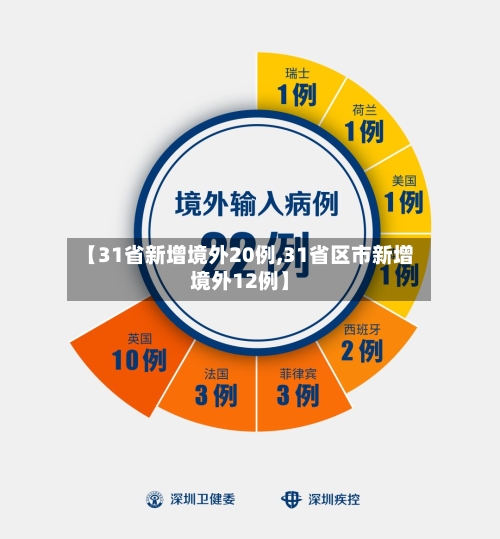 【31省新增境外20例,31省区市新增境外12例】
